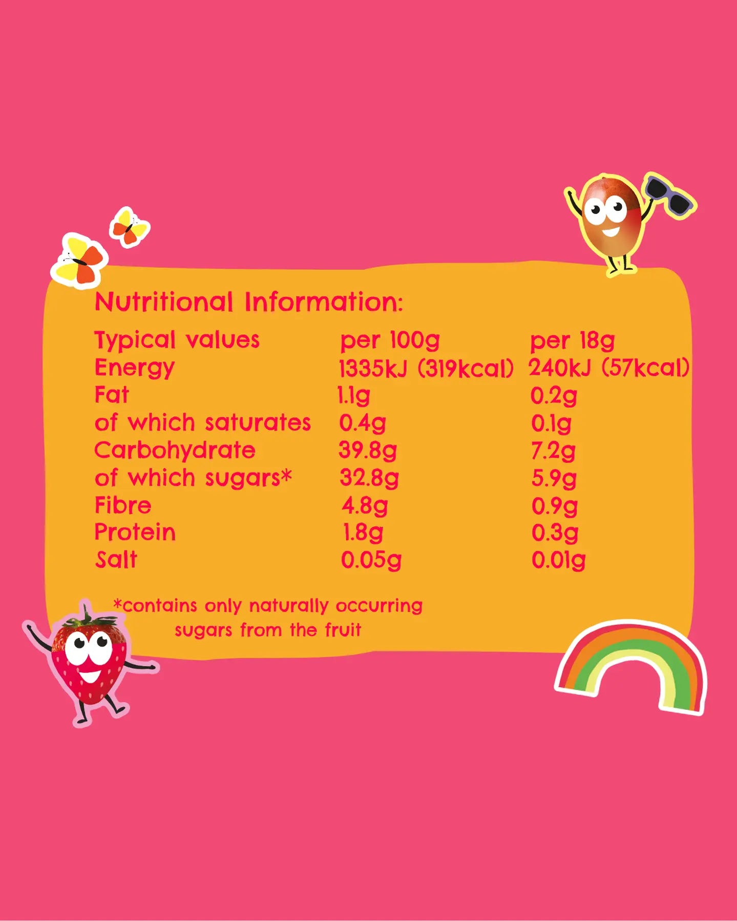 Strawberry & Mango Pipstick 18g